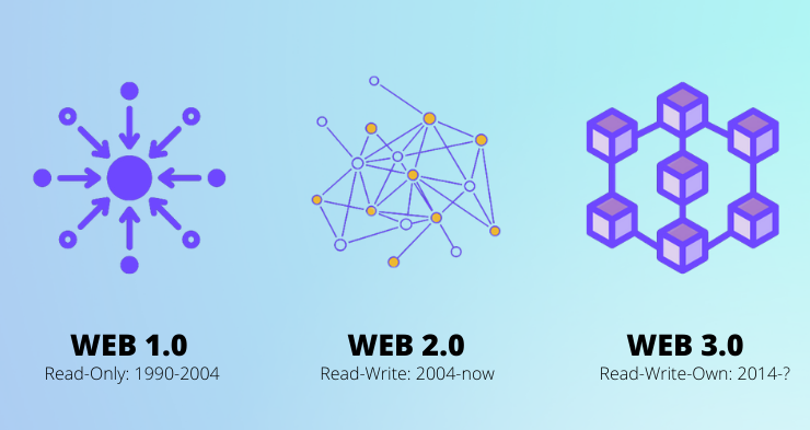 Welcome to Web3